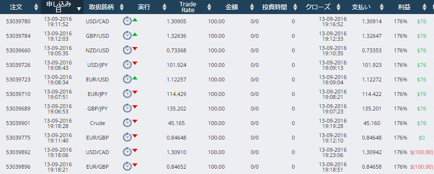 アルゴビット取引検証