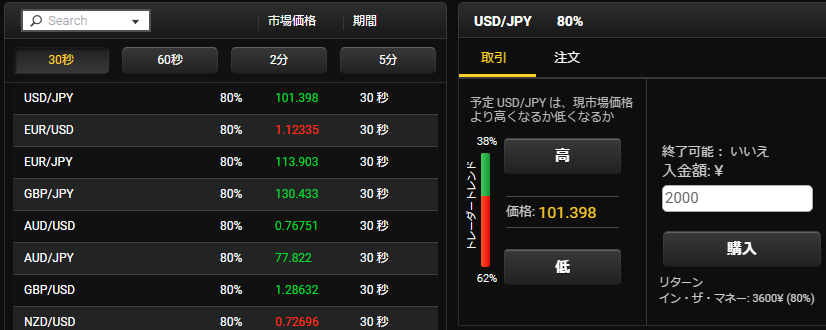Ybinary取引画面