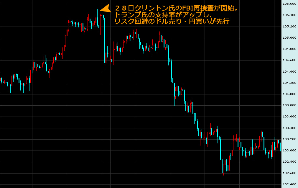 ドル円チャート画像