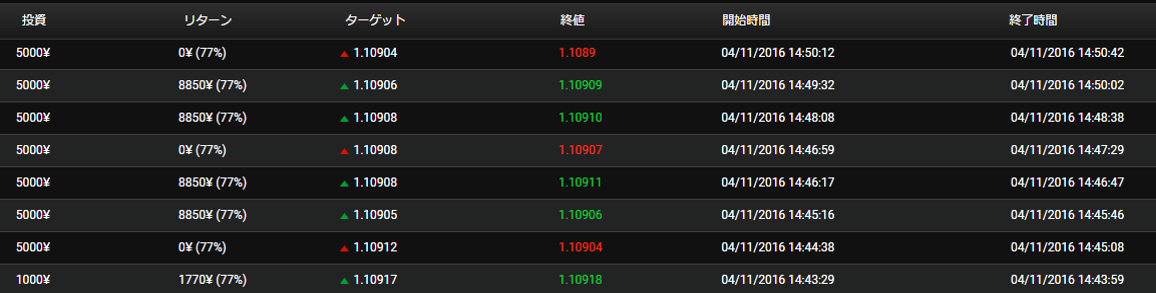 Ybinary取引画面