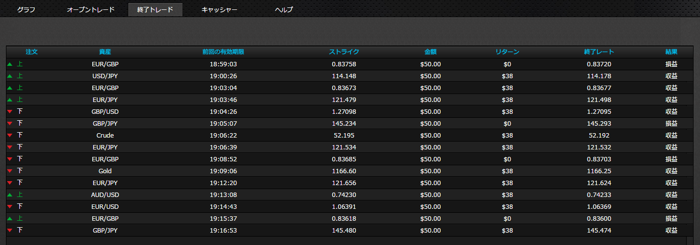 アルゴビット取引結果画面