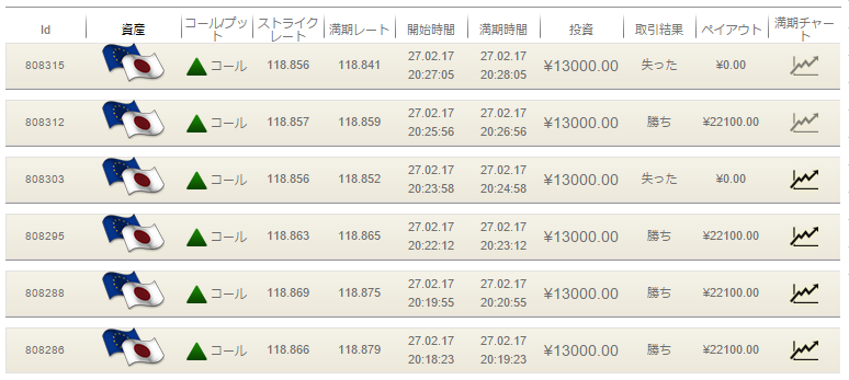 ファイブスターズオプション取引画面