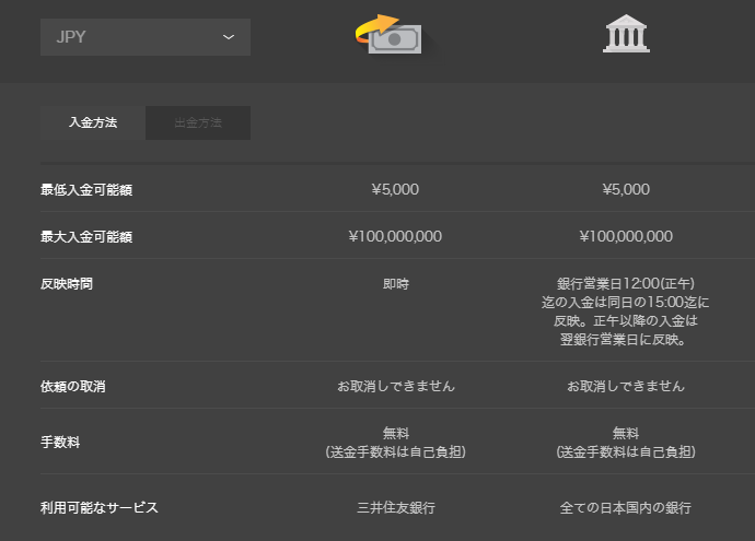 国内銀行振込・クイック入金早見表