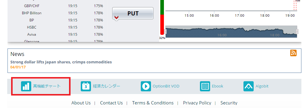 オプションビットアドバンスドチャート画面