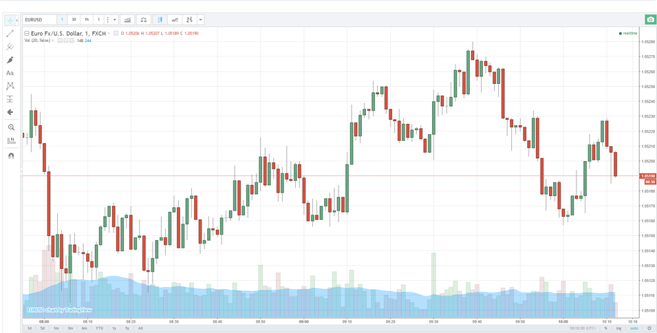 オプションビットアドバンスドチャート画面
