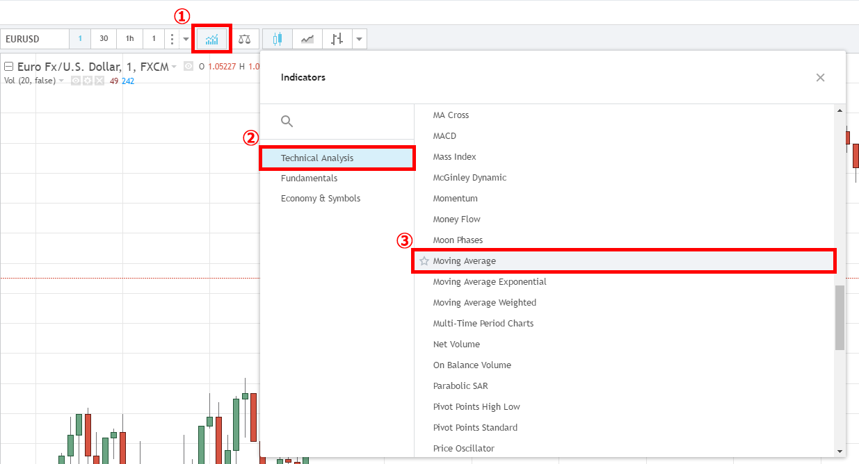 オプションビットアドバンスドチャート画面