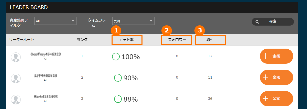 フォロートレード取引画面