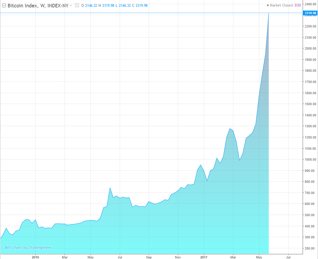 ビットコインチャート