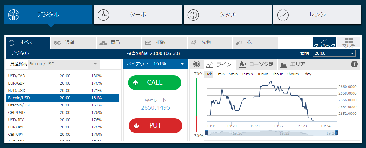 オプションビットデジタル取引画面