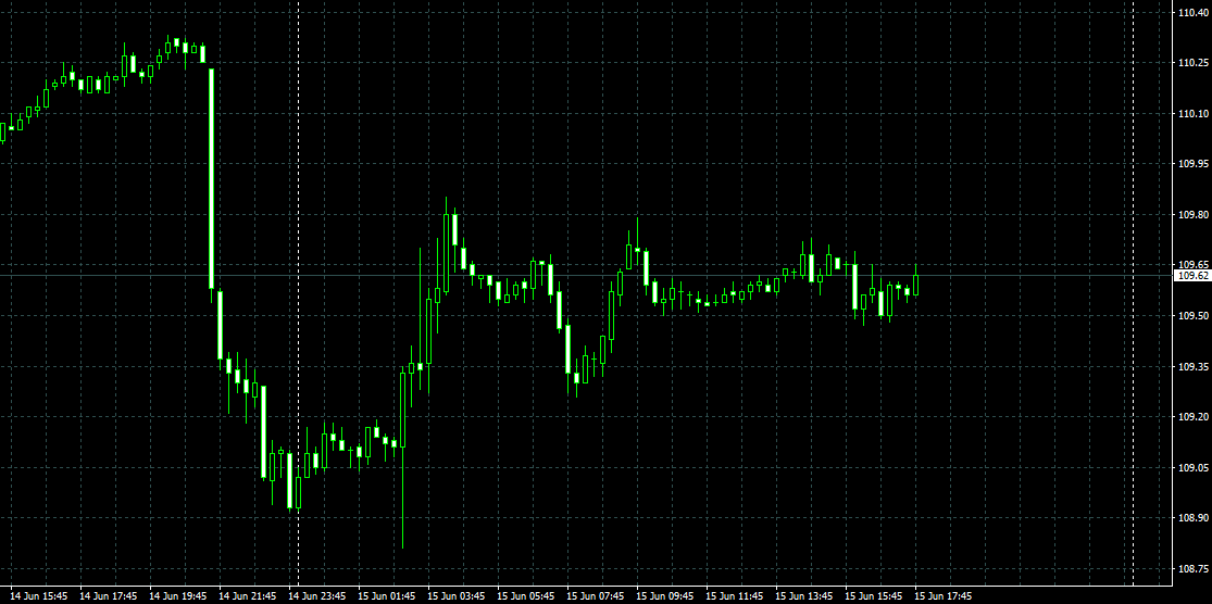 FOMC
