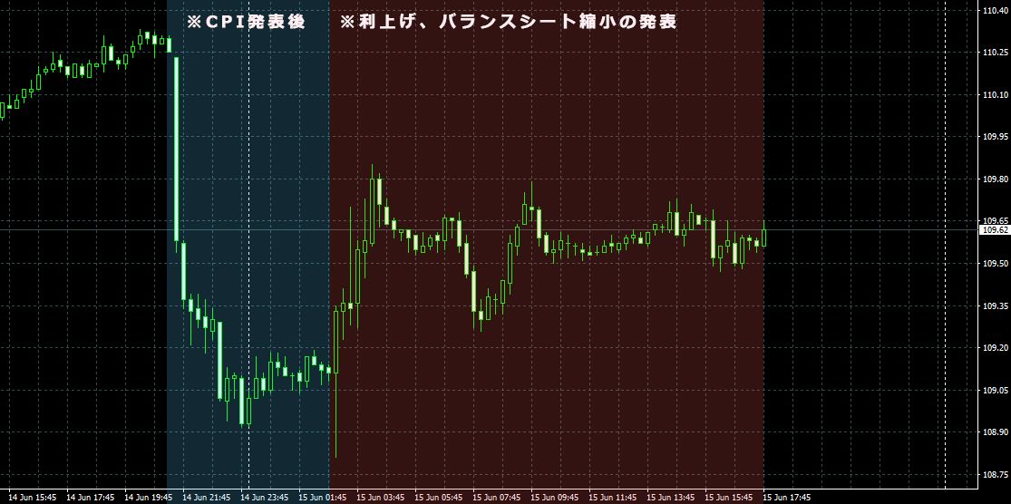 FOMC