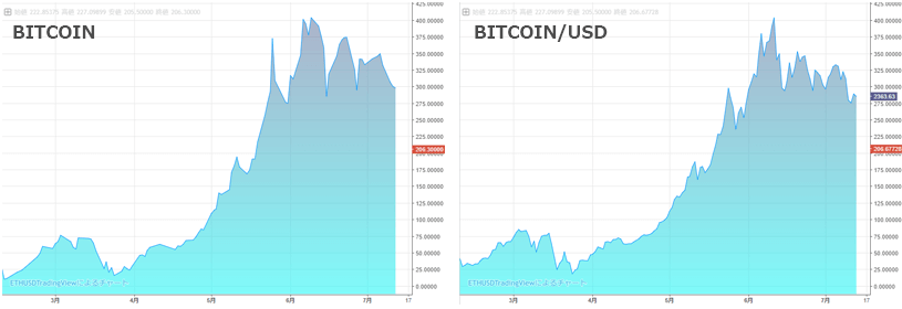 ビットコインチャート
