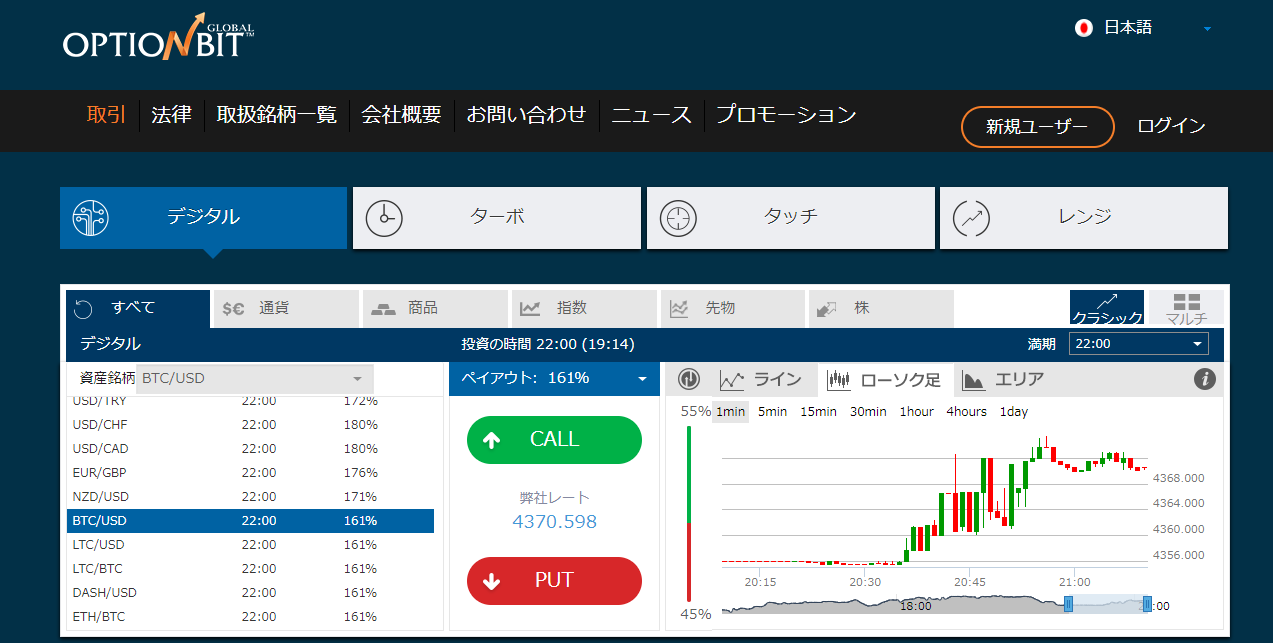 オプションビットプラットフォーム