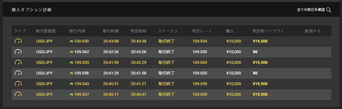 ハイローオーストラリア取引画面