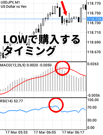 RSIとMACD