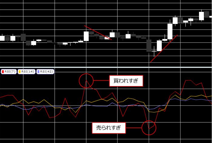 RSI解説用の画像