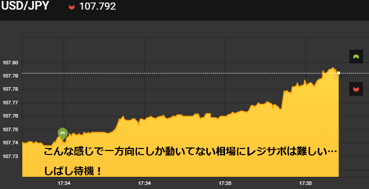 レジサポラインでペイアウト倍率2倍の30秒ターボ取引を攻略2