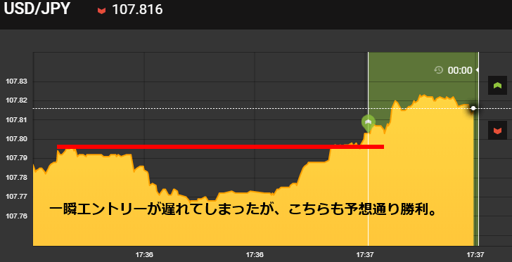 レジサポラインでペイアウト倍率2倍の30秒ターボ取引を攻略3