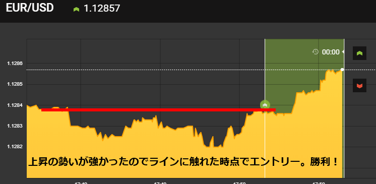 レジサポラインでペイアウト倍率2倍の30秒ターボ取引を攻略4