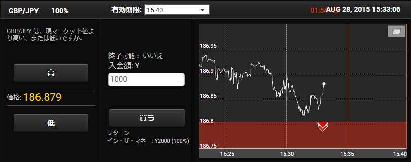 Yバイナリー100%ペイアウト取引画面