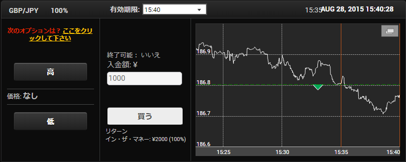 Yバイナリー100%ペイアウト取引画面