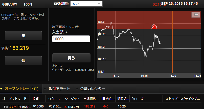 Yバイナリー100%ペイアウト取引画面