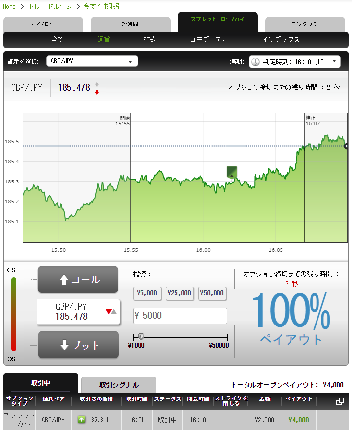 バイナリーティルトスプレッドローハイ取引画面
