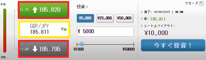バイナリーティルト取引画面