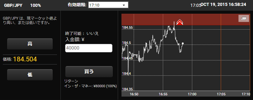 100%ペイアウト取引画面