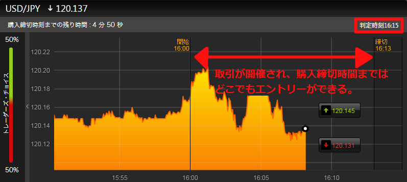 開催型取引図解