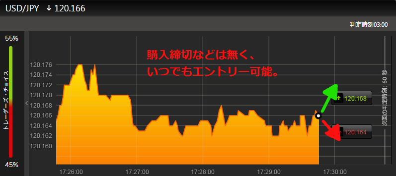 購入型取引図解