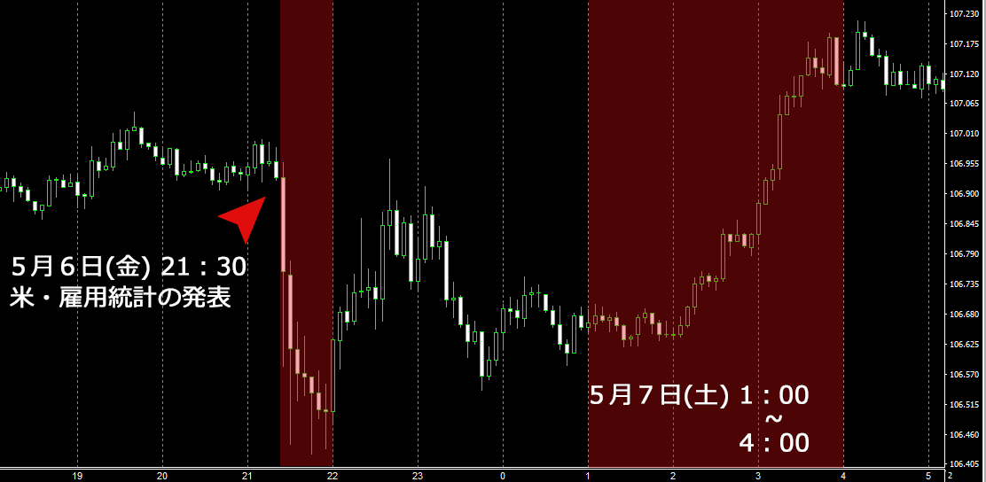 5月6日ドル円為替チャート