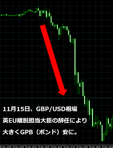 ポンド安