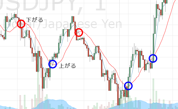 ドル円チャート画面