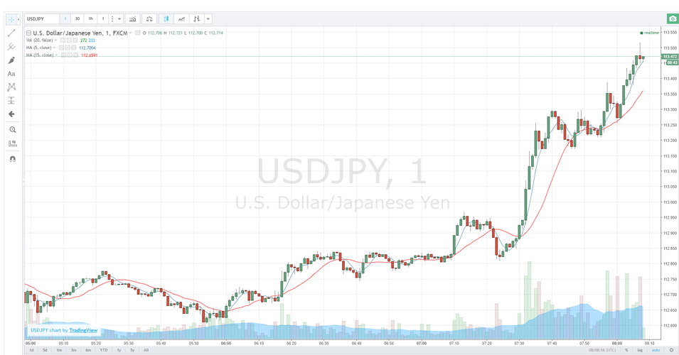 オプションビットテクニカルチャート画面