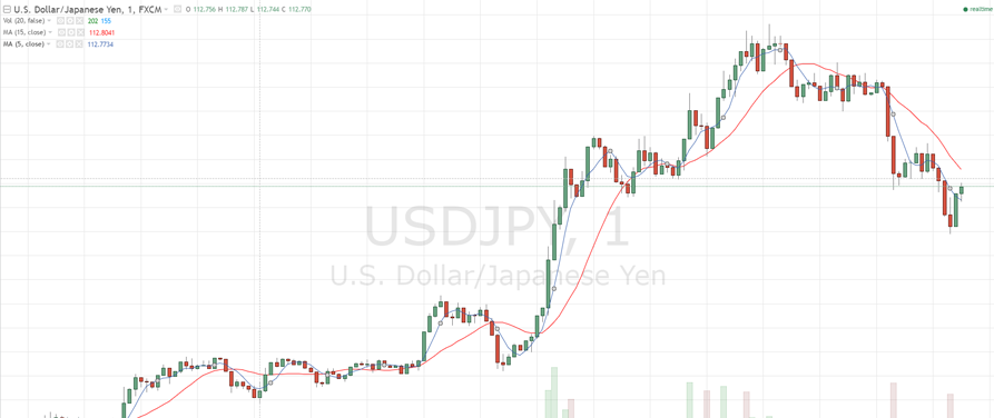 オプションビットテクニカルチャート画面