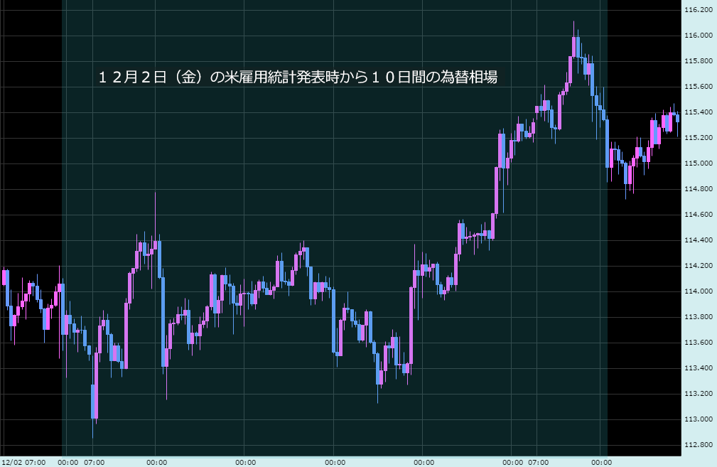 ドル円チャート画面