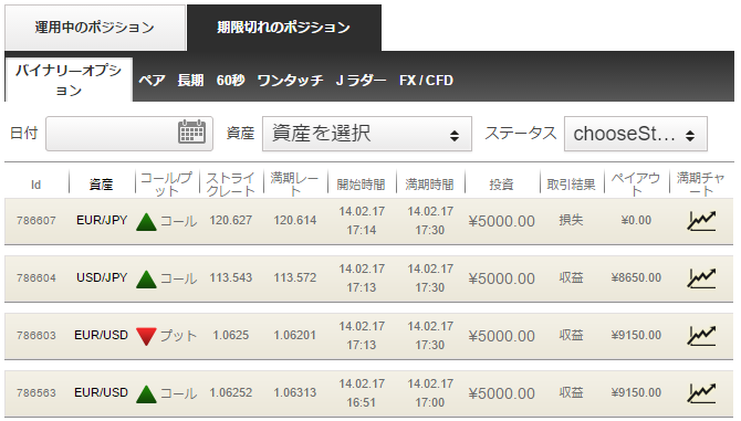 ファイブスターズオプション取引画面