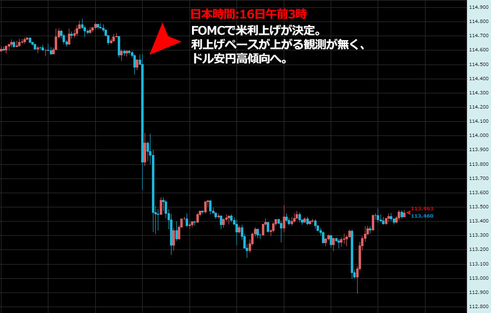 ドル円チャート