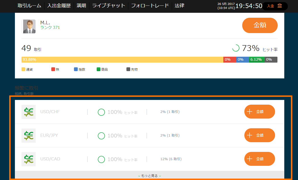 リーダーボード取引画面