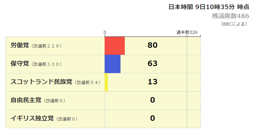 フランス大統領選挙第1回投票仕組み