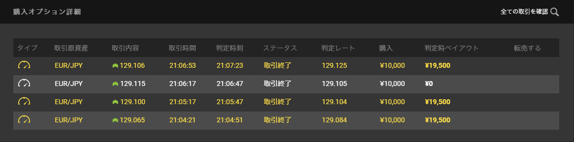 EUR/JPY相場画像ハイローオーストラリア取引画面画像