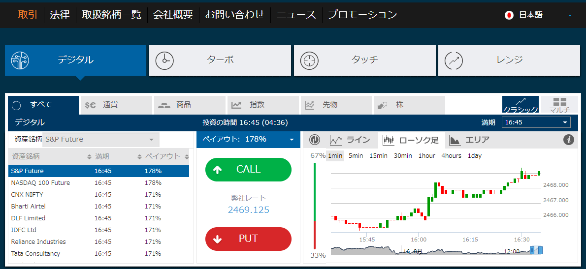オプションビット取引画面