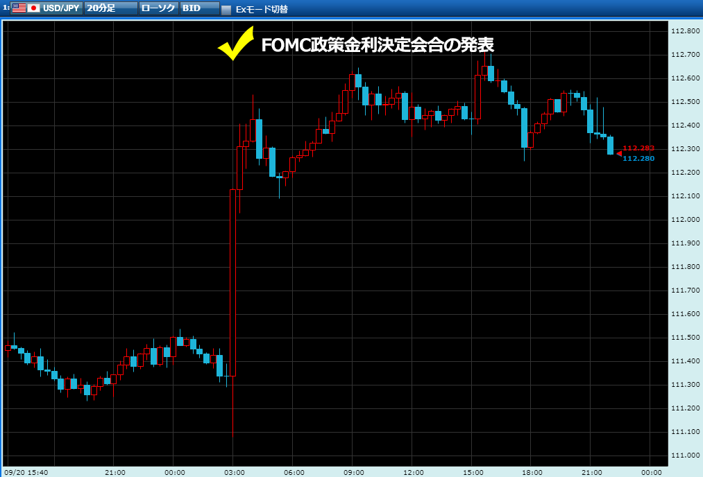 fomc