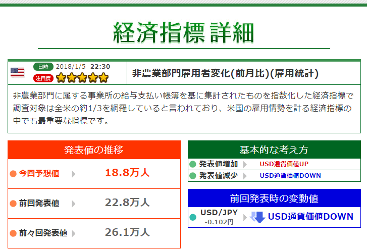 トレード200経済指標カレンダー