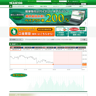 トレード200(TRADE200)