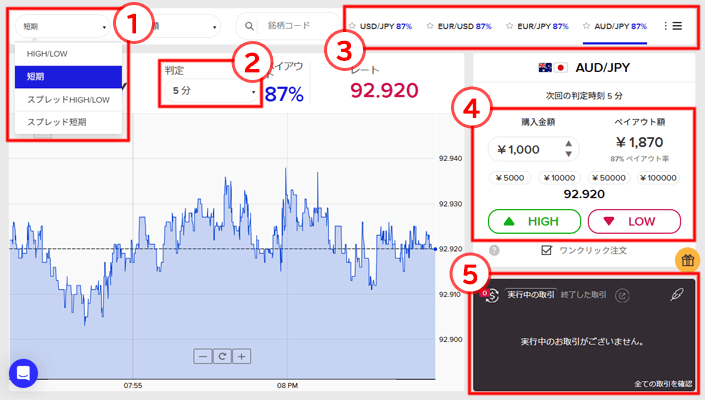 ザオプション取引画面、使い方の説明