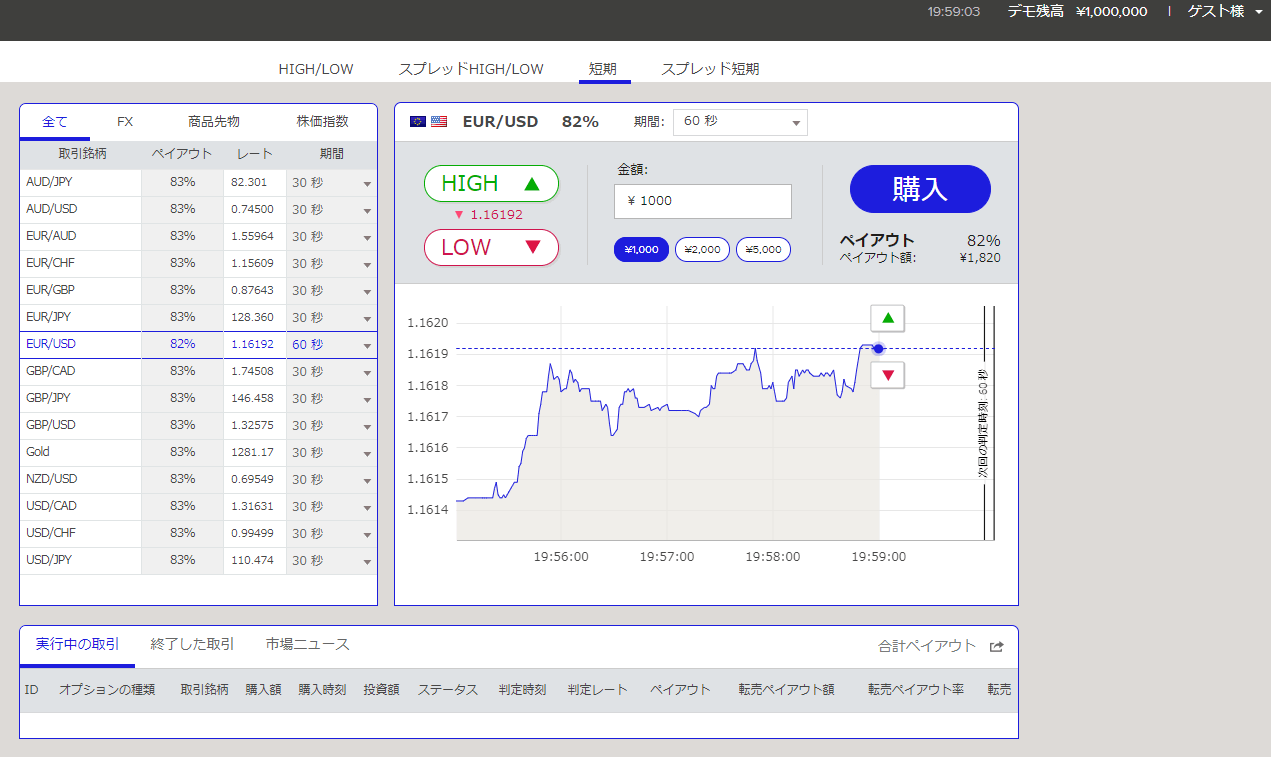 ザオプションデモ取引画像2