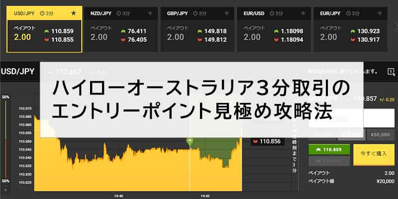 ハイローオーストラリア3分取引のエントリーポイント見極め攻略法!