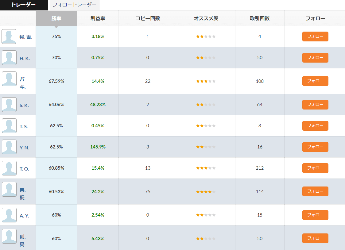 フォロートレードのトレーダー達
